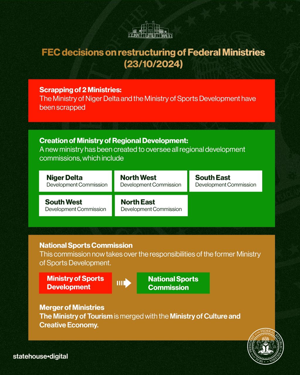 Ministry of Regional Development